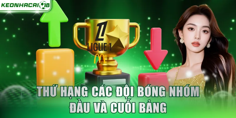 Thứ hạng các đội bóng nhóm đầu và cuối bảng