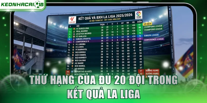 Thứ hạng của đủ 20 đội trong kết quả La Liga